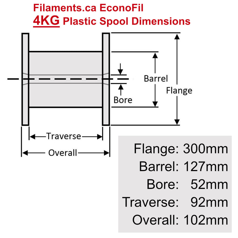 4kg EconoFil Low Cost PLA 3D Printer Filament Canada