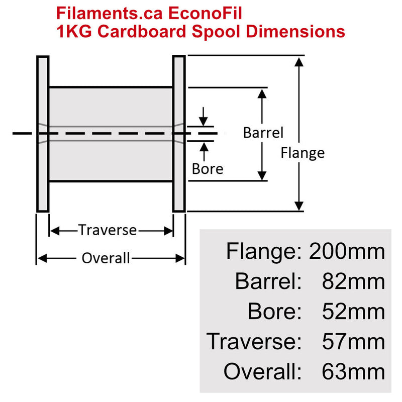 EconoFil Low Cost PLA 3D Printer Filament Canada