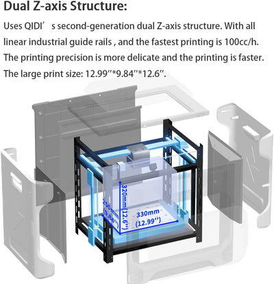 Qidi i-Fast 3D Printer Canada