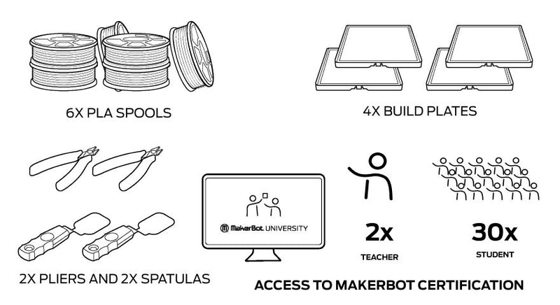 MakerBot Sketch Large Classroom 3D Printer Canada